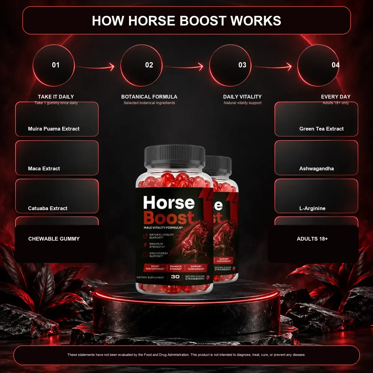 The seller's four-step listing graphic for Horse Boost, showing take it daily, botanical formula, daily vitality and every day